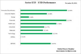 ETF_YTD