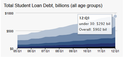 Mish's Global Economic Trend Analysis