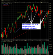 SPY 12-3-12 overhead resistance looms heavy