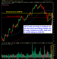 Liberty Global LBTYA