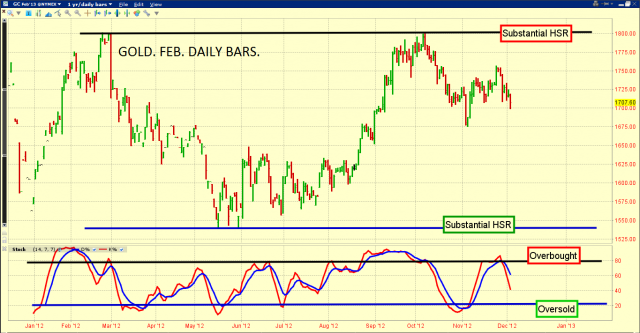 2012dec4gold1.png 1,365×711 pixels