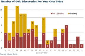 Golden Bullshine by Richard Mills