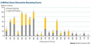 Golden Bullshine by Richard Mills