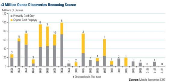 Golden Bullshine by Richard Mills
