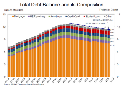 Mish's Global Economic Trend Analysis