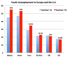Mish's Global Economic Trend Analysis