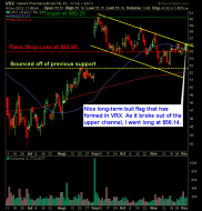 Valeant Pharmaceuticals VRX swing trade long