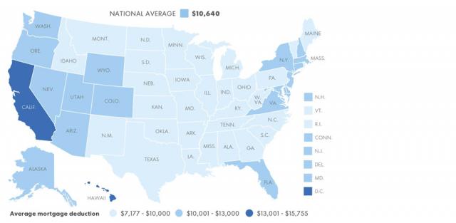 Mortgage deduction is popular, but few claim it