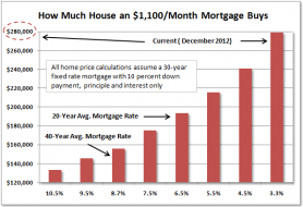 12-12-05_how_much_house.png (597×408)