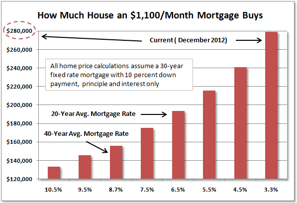 12-12-05_how_much_house.png (597×408)