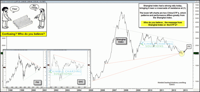 shanghaichinaetfconfusingdec51.gif (1574×730)