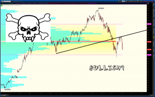 $AAPL - Suddenly this stock means nothing to the broader market? The only thing bullish is the possibility of a Santa Claus rall