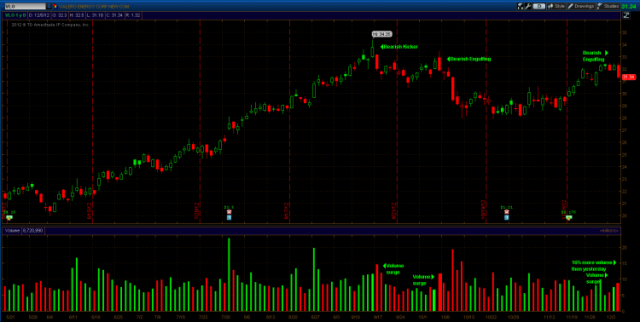 Bearish Candlestick Reversal Patterns - Stocks To Buy Forum