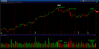 Bearish Candlestick Reversal Patterns - Stocks To Buy Forum