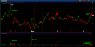 Bearish Candlestick Reversal Patterns - Stocks To Buy Forum