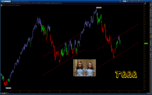 $TQQQ - Appears to be some scary symmetry going on here.