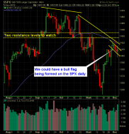 S and P 500 Market Analysis 12-6-12