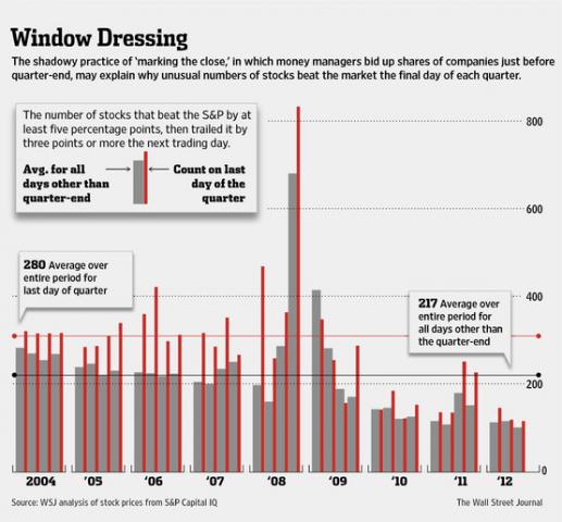window-dressing1.jpg 555×515 pixels