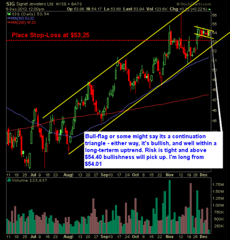 Signet Jewelers SIG long swing trade setup