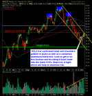 Hologic HOLX swing trade short setup