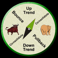 Stock-Market-Compass-Almost-Uptrend