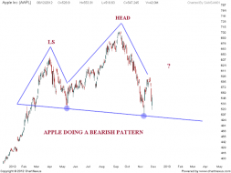 APPLE Chart update | Nifty charts and latest market updates