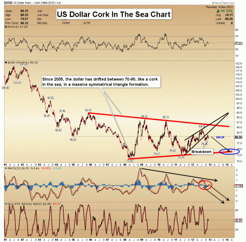usd_cork.gif 990×970 pixels