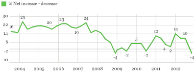 Mish's Global Economic Trend Analysis