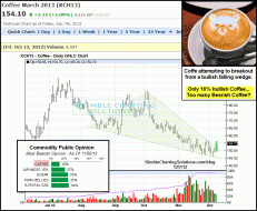 coffeefallingwedgebreakoutdec7.gif (811×667)