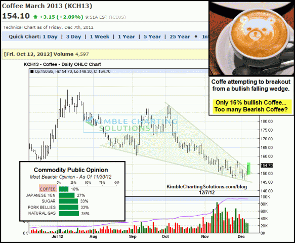 coffeefallingwedgebreakoutdec7.gif (811×667)