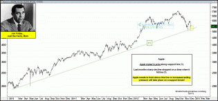 joefridayappletripledsupportdec7.gif (1575×732)