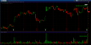 Bearish Candlestick Reversal Patterns 12-10-12 - Stocks To Buy Forum