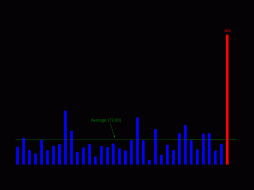 unemployment.gif 959×717 pixels