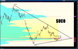 $UCO - If you really want to get bullish (but why would ya?) I would pick up some Crude (UCO) only if it crosses $27.53 intraday