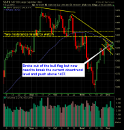 Standard Poor 500 Market Analysis 12-9-12