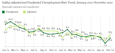 Mish's Global Economic Trend Analysis