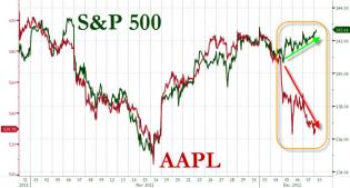 20121210_AAPL1.jpg (714×384)