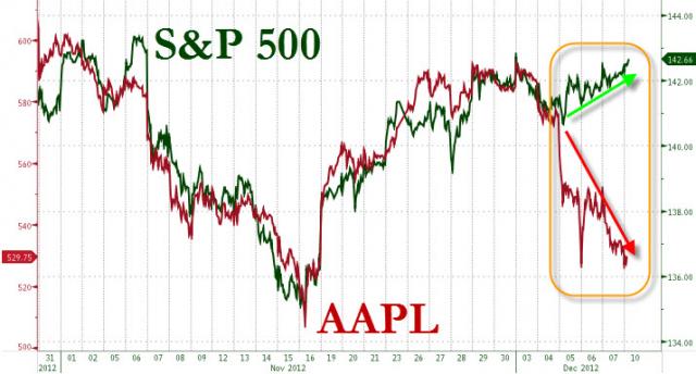 20121210_AAPL1.jpg (714×384)