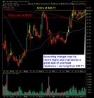 Air Lease AL swing trade long