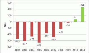 Dec 11, 2012 Renewed Interest in Gold as a Financial Asset Valentin Petkantchin 321gold ...inc2 ...s