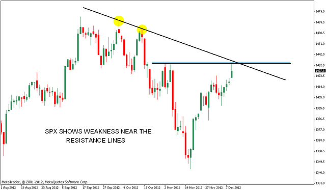 S&P 500 Analysis after closing bell | Nifty charts and latest market updates
