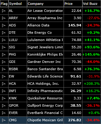 long swing trading watch-list