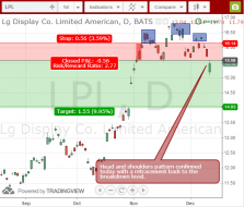 LG Display LPL swing trade short