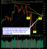 S and P 500 Market Analysis 12-13-12