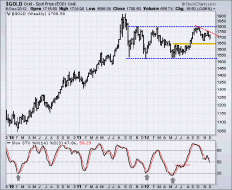 Dec 13, 2012 Where's Gold Going? Richard Russell 321gold ...inc ...s