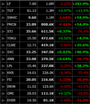 short watch list for swing trading strategies
