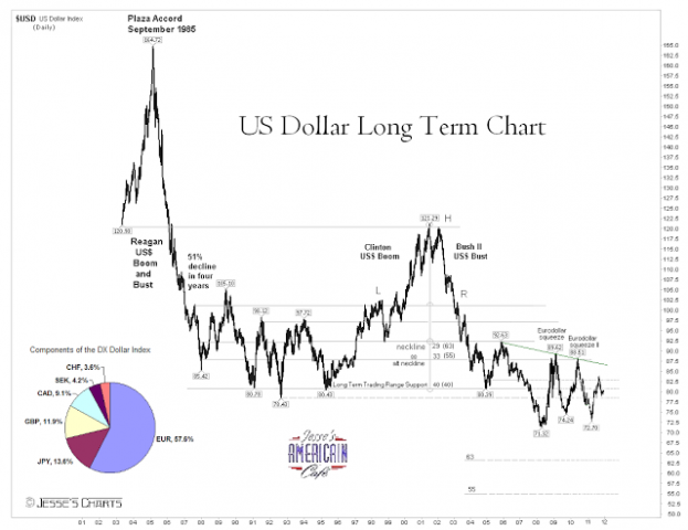 Jesse's Café Américain