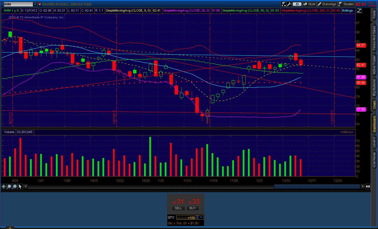 iwm_2012-12-13-TOS_CHARTS.png