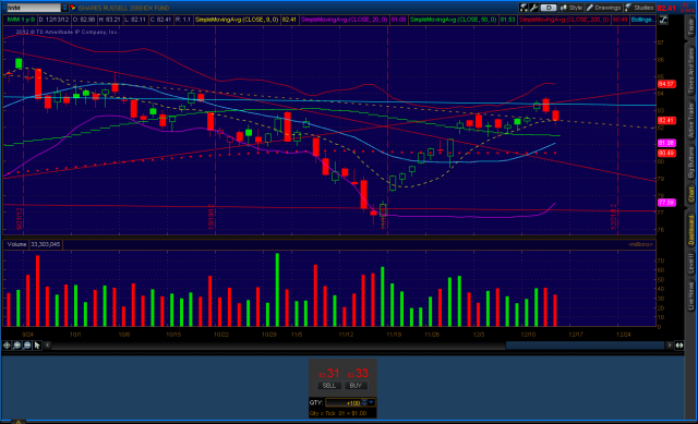 iwm_2012-12-13-TOS_CHARTS.png