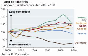 On Europe: "A Willing Lender Of Last Resort May Not Be Enough" | ZeroHedge